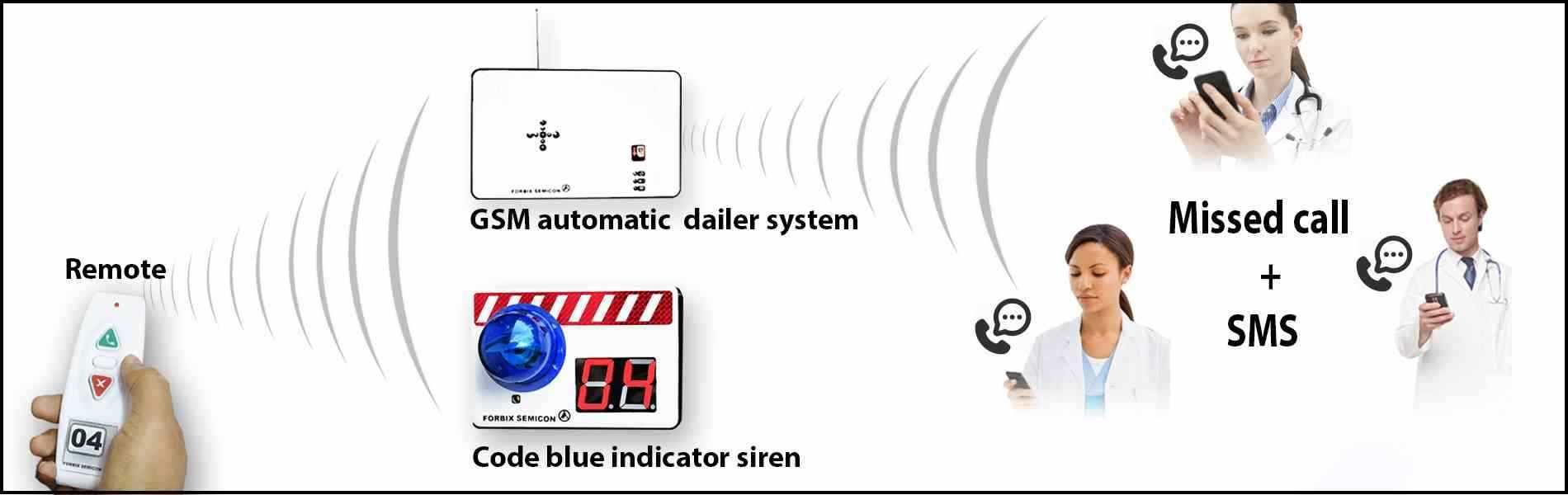 GSM code blue automatic dialer system(Nurse Call System Code Blue)