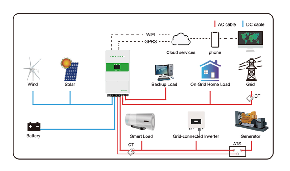 GSL 5KVA/48V SMART HYBRID SOLAR INVERTER