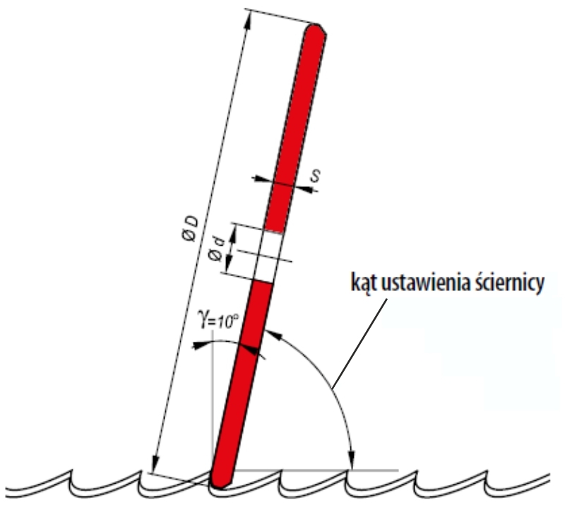 Grinding Wheels for Sharpening Band Saw Blades, SZLIFF