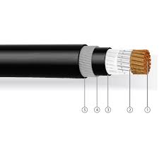 MULTI-CORES PVC Insulated, PVC Bedded, Galvanised Steel Wire Armoured, PVC Sheathed Cable